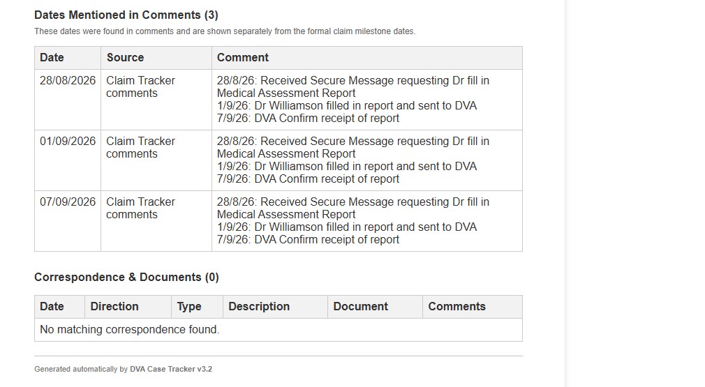 DVA Detailed Claim Report dates and correspondence